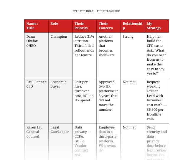 Excerpt from the actual Field Guide: stakeholder and champion mapping worked example